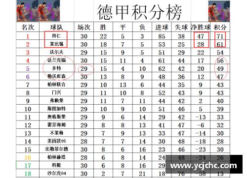 德甲最新积分战报：拜仁多莱比锡10分，黑马争四形势好，沙尔克逆袭路在何方？