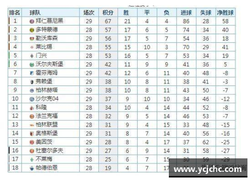 德甲最新积分榜：勒沃库森4_0领跑，拜仁紧随其后，斯图加特崭露头角