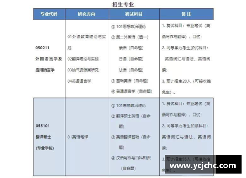 西安交通大学2023年扩招100人，新增两个招生专业的重磅消息