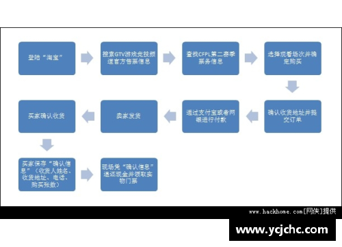 beat365体育官方网站如何购买NBA比赛门票详细指南